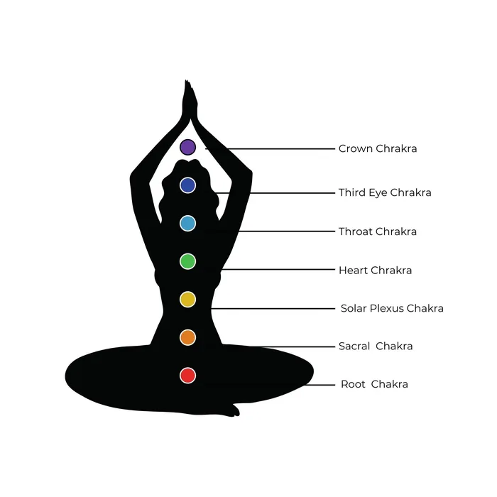 Tribus Earrings Egyptian Loom Wellness Chakra Bracelets